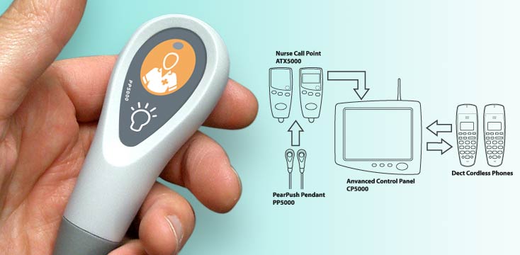 medical device design pearpush